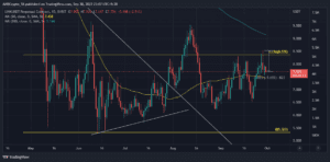 LINKUSDT 2022 09 30 20 37 38