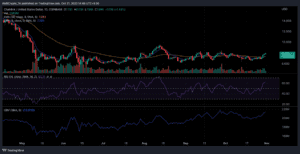 LINKUSD 2022 10 31 10 16 59