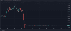 LUNAUSDT 2022 10 29 17 58 25