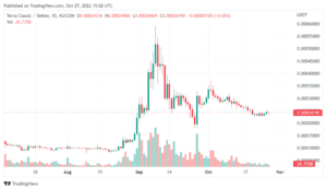 LUNCUSDT 2022 10 27 20 02 39 860x499 1