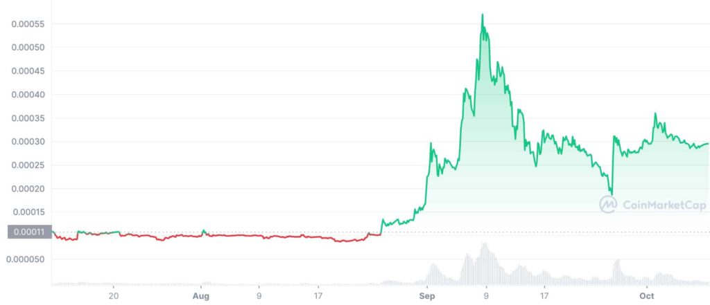 LUNC 3M graph coinmarketcap 1