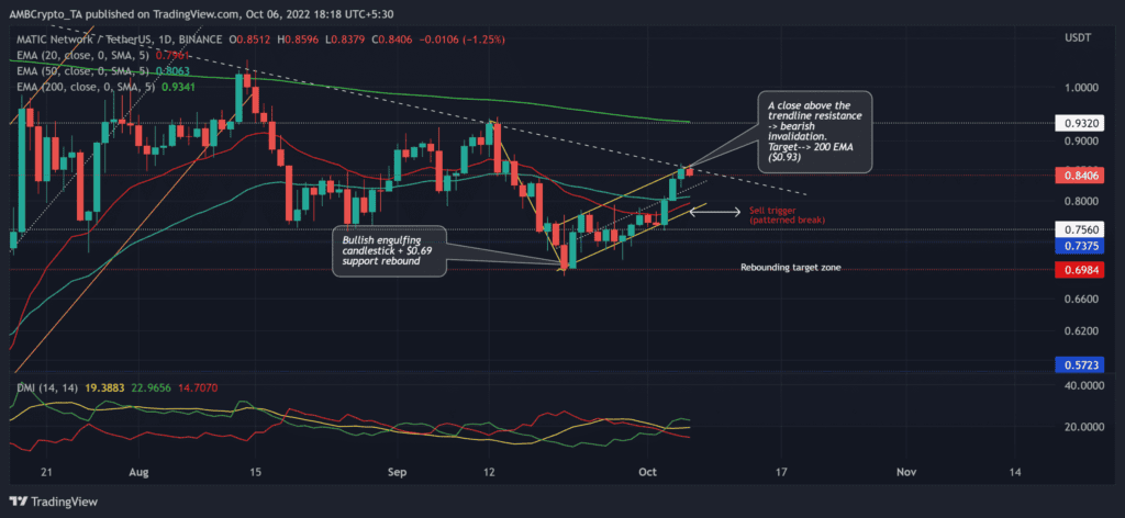 MATICUSDT 2022 10 06 18 18 35