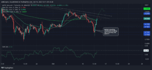 MATICUSDT 2022 10 14 13 11 58