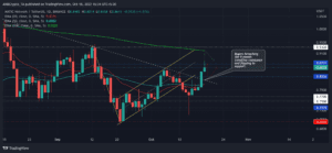 MATICUSDT 2022 10 18 16 34 13