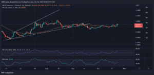 MATICUSDT 2022 10 24 17 34 16