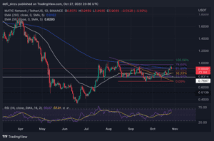 MATICUSDT 2022 10 28 00 36 17 860x569 1
