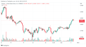 MATICUSD 2022 10 05 03 55 16 860x473 1