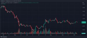 MATICUSD 2022 10 09 17 56 47