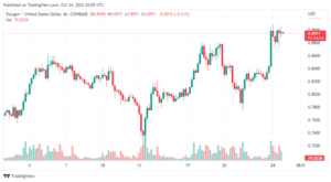 MATICUSD 2022 10 25 01 05 08 860x473 1