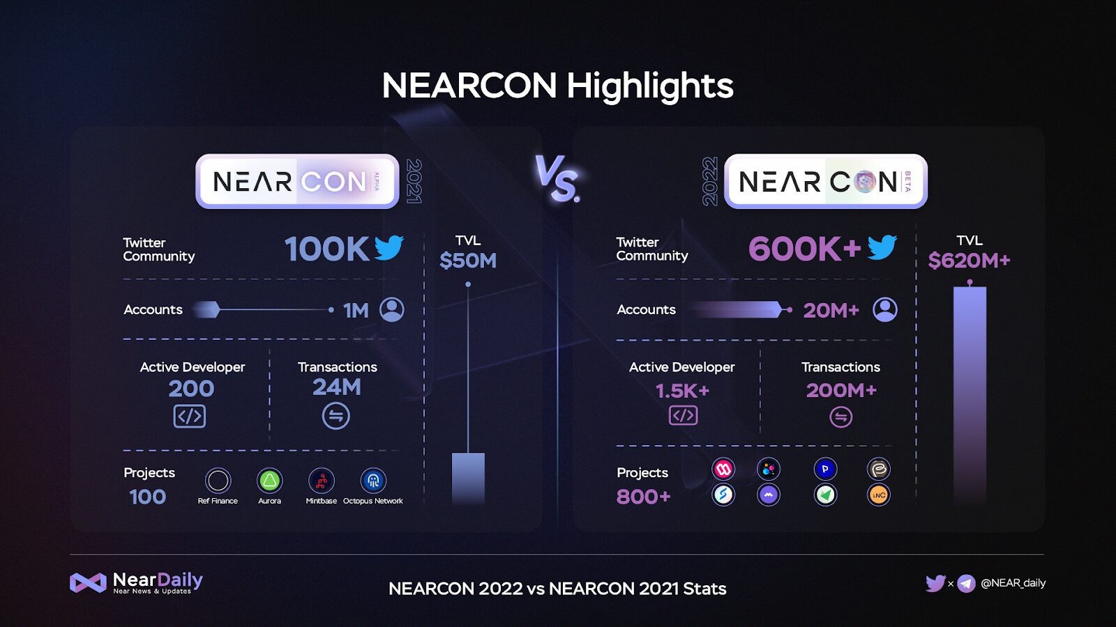 Near Protocol – Q3 2022 Quarterly Report 6 Mus5Yxg6Fztlugbcqj Vdgoxjqqm Xorymidlovdzgviexrsuj3Mvxsktggql 4Fpwbhape9Fo7Wflptcjdtzmcqdyvkayesh4Rbkflrmfx7Inv6Erorpknqdv 0Yxigyxwtlwmmobs04Gcgivffi4Eghf6Xmijaowfscascrqej Tuukmn8Vtbtg