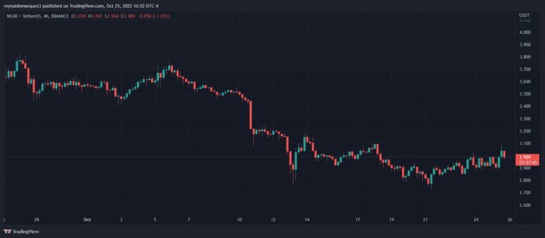 Near NEARUSDT 768x336 1