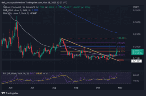 OCEANUSDT 2022 10 28 21 07 58 860x569 1