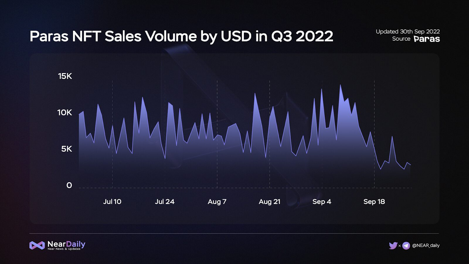 Near Protocol – Q3 2022 Quarterly Report 16