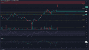 PP 1 AAVE price 1024x582 1