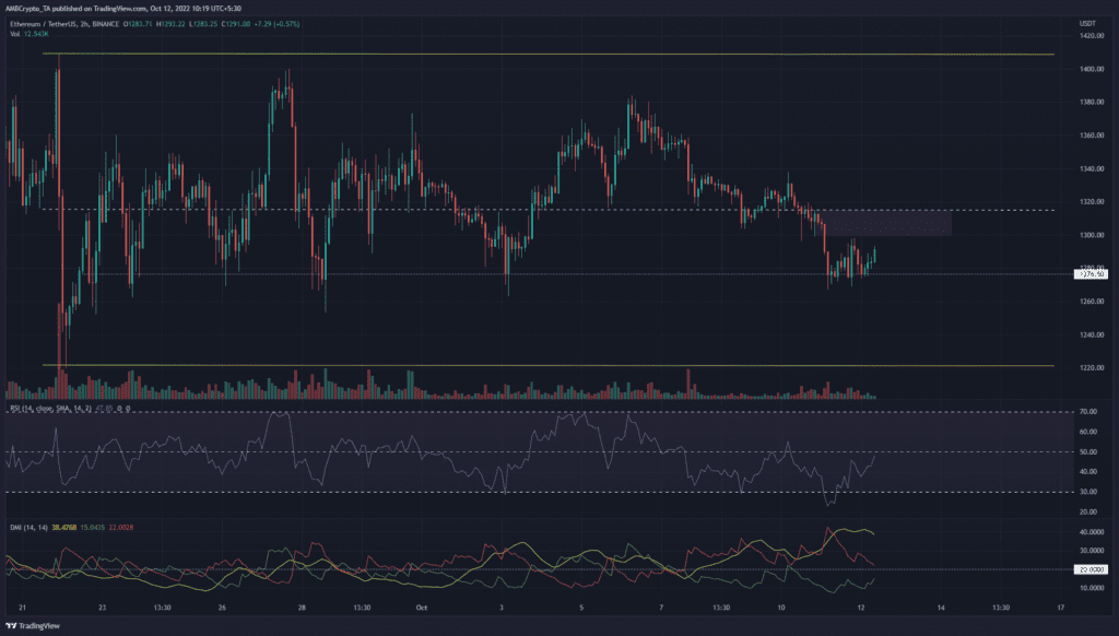 PP 1 ETH price