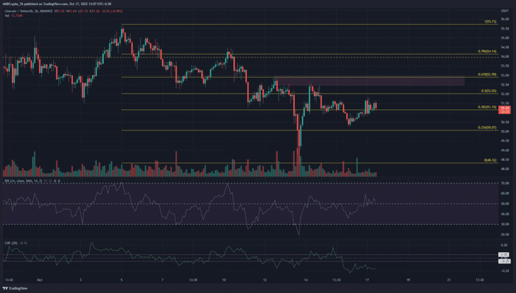 PP 1 LTC price