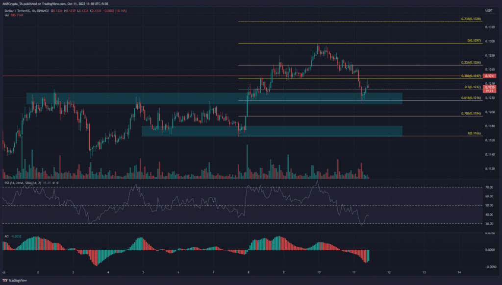 PP 1 XLM price