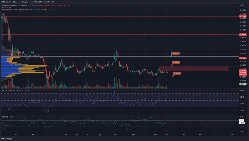 PP 2 DOGE price