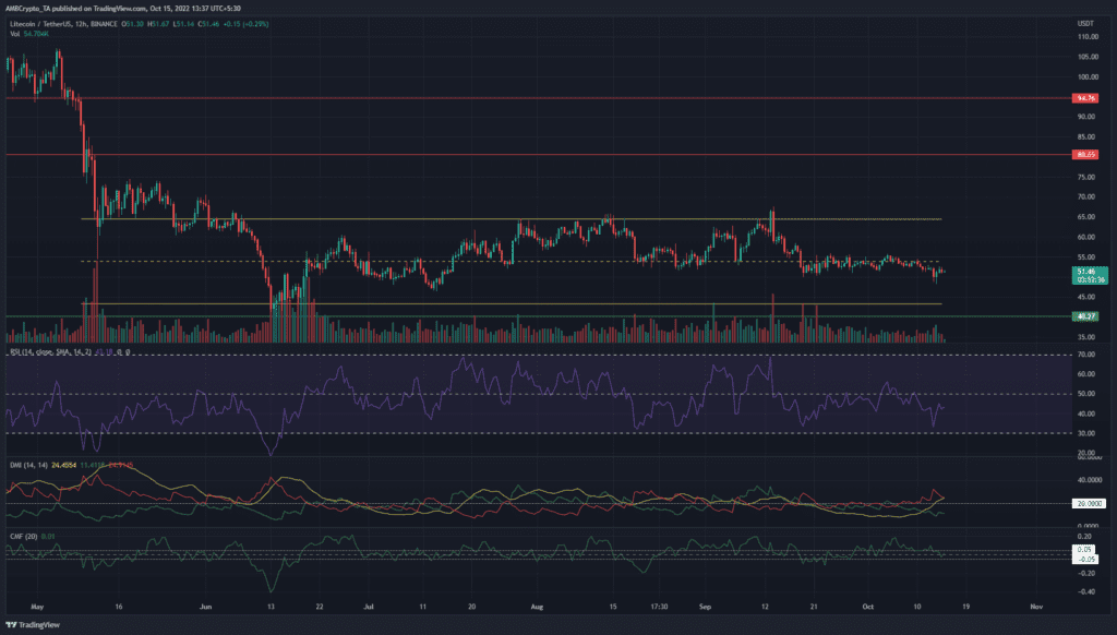 PP 2 LTC price