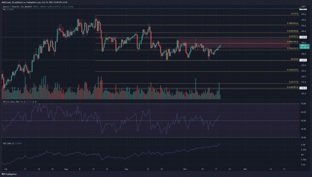 PP 2 XMR price