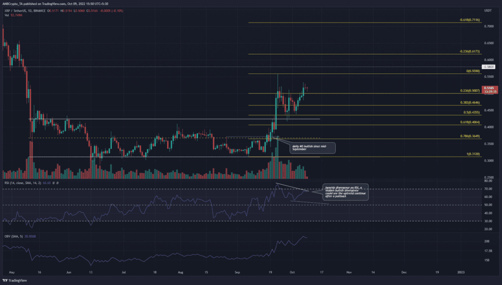 PP 2 XRP D1 price