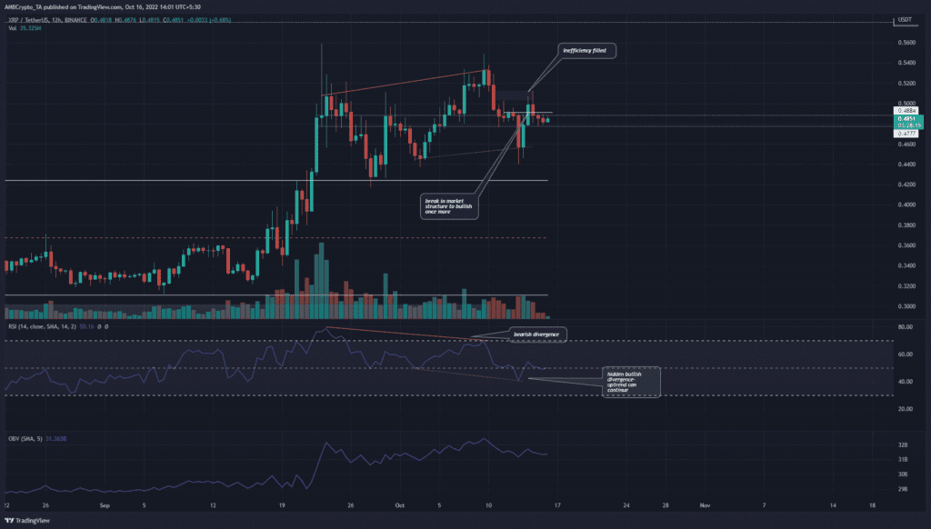 PP 2 XRP price