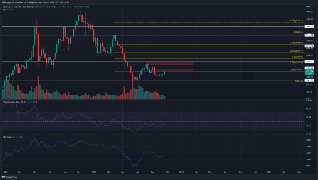 PP 3 ETH price