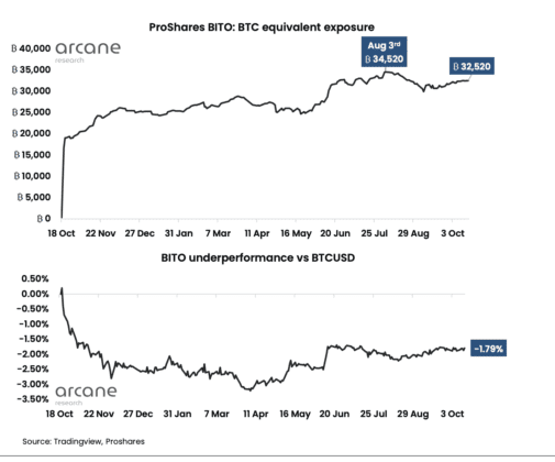 ProShares Bitcoin ETF BITO 505x420 1