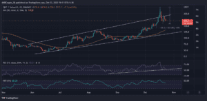 QNTUSDT 2022 10 23 16 41 14