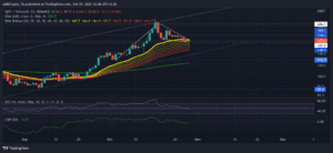 QNTUSDT 2022 10 29 16 48 57