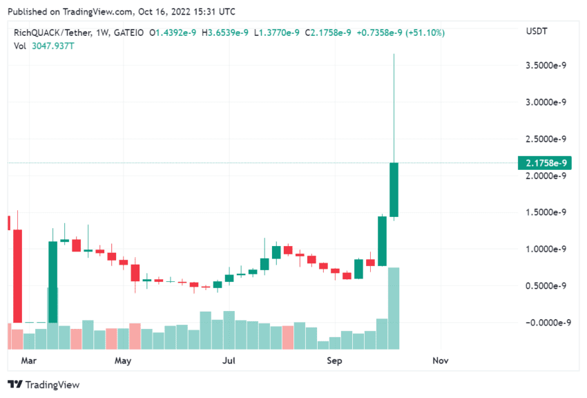 QUACKUSDT 2022 10 16 16 31 27 850x576 1