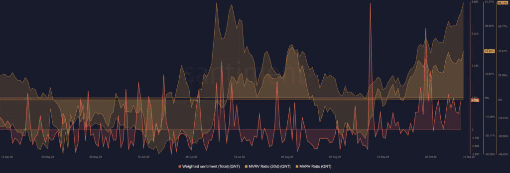 Quant QNT 06.57.02 15 Oct 2022