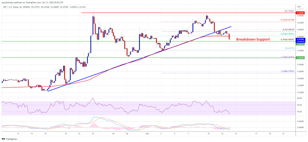 Ripple XRP