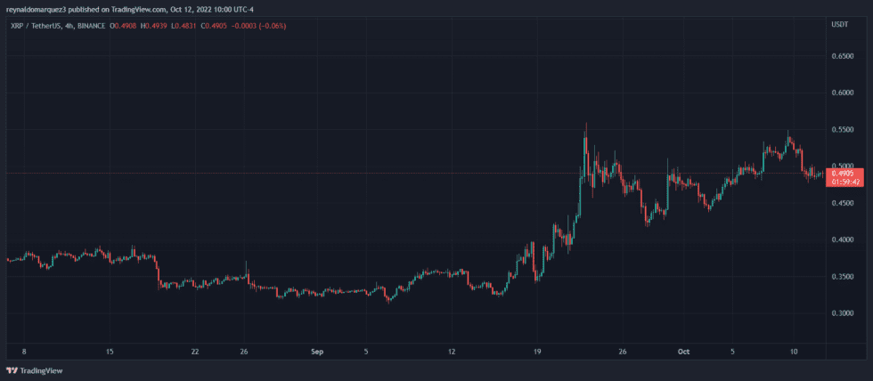 Ripple XRP XRPUSDT 980x428 1