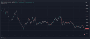 Rishi Sunak Crypto Chart 1 980x429 1