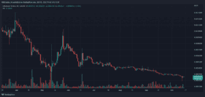 SFMUSDT 2022 10 15 14 42 29