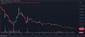 SFMUSDT 2022 10 21 17 09 08