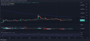 SHIBUSDT 2022 10 06 14 17 31