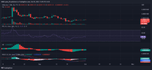 SHIBUSD 2022 10 01 11 49 58