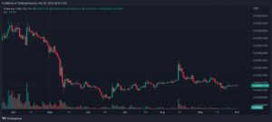 SHIBUSD 2022 10 02 08 27 16