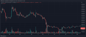 SHIBUSD 2022 10 15 20 43 48