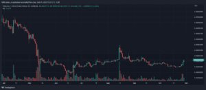 SHIBUSD 2022 10 29 15 23 20