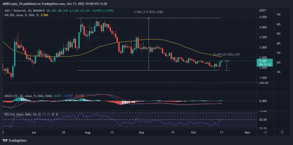 SNXUSDT 2022 10 17 17 28 49 1