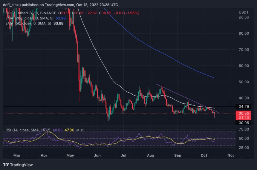 SOLUSDT 2022 10 14 00 28 17 860x569 1