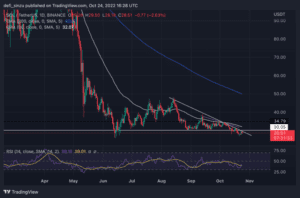 SOLUSDT 2022 10 24 17 28 29 860x569 1