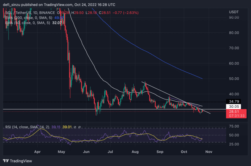 SOLUSDT 2022 10 24 17 28 29 860x569 1