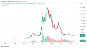 SOLUSD 2022 10 30 16 22 25 860x473 1