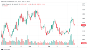 SUSHIUSDT 2022 10 12 20 38 23 980x569 1