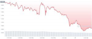 SUSHI 1D graph coinmarketcap