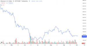 Screen Shot 2022 10 01 at 9.25.28 PM 640x340 1